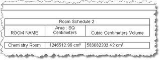 View Revit Room Schedule of Chemistry Lab Classroom