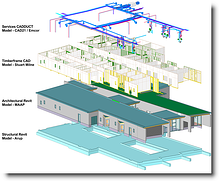 Revit File Linking of Architect, Engineer and Contractor Revit Models