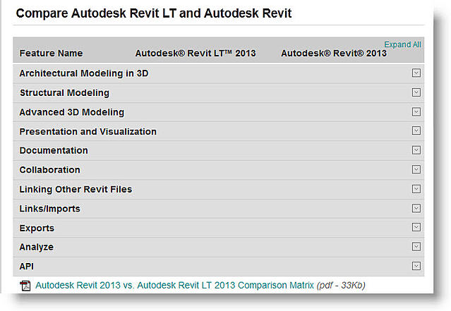 Compare Autodesk Revit LT and Autodesk Revit Feature List | Download List (PDF)