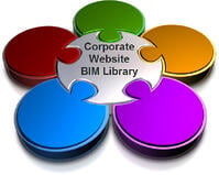 BIM Library Belongs On Building Product Manufacturer (BPM) Corporate Website