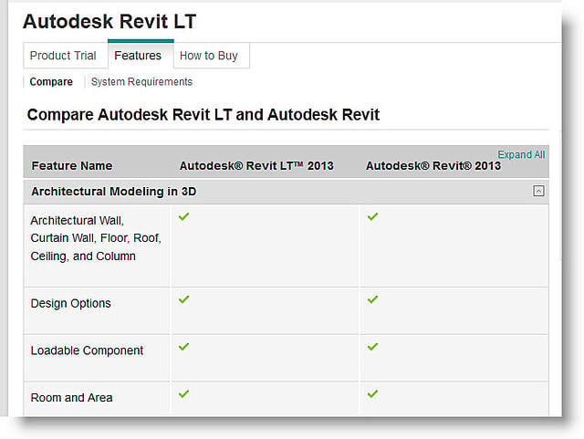 Pick to Compare Autodesk Revit LT and Autodesk Revit Feature List | Download List (PDF)