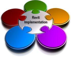 The Revit Implementation Puzzle for Building Information Modeling (BIM)