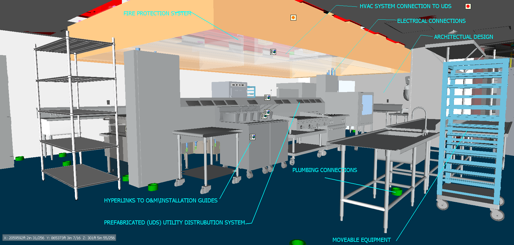 revit bim models