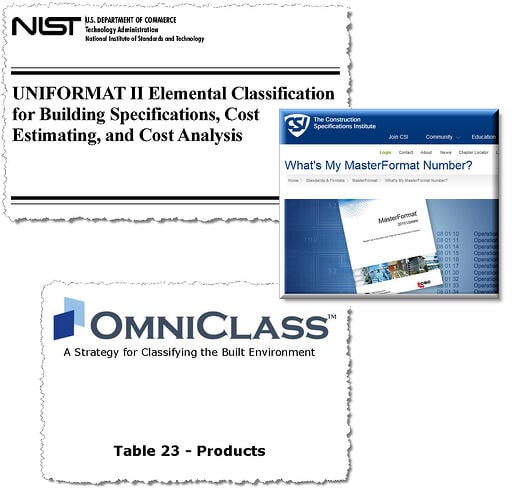 Uniformat Classification | Omniclass-MasterFormat Titles-Numbers | Revit Family