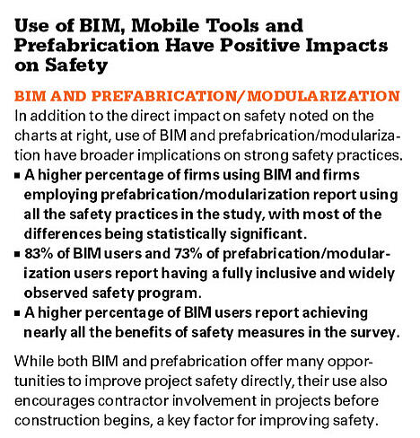 bim_prefabrication_mobile_technologies_improving_construction_safety_programs