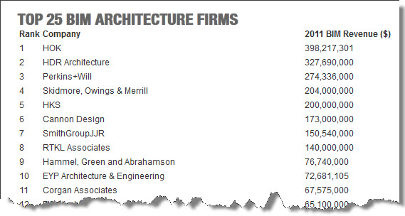 View Building Design Construction Magazine | Top 25 BIM Architectural Firms 2012