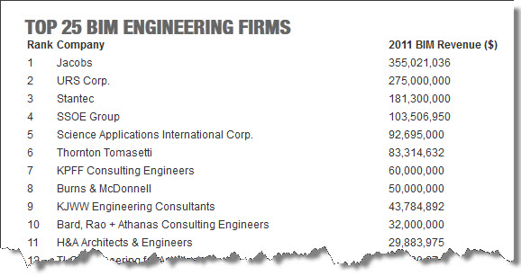 View Building Design Construction Magazine | Top 25 BIM Engineering Firms 2012