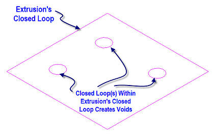 Efficient Revit Family Design Embeds VOIDS Into Extrusion to Reduce Revit Family File 