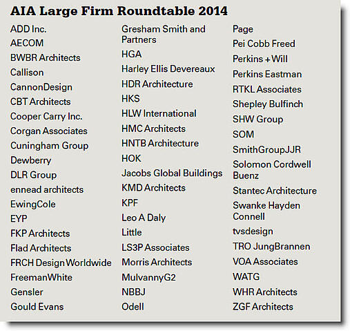 2014 AIA Large Firm Roundtable Members