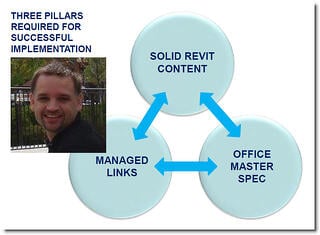 Architect Brian Payne - 3 Pillars Required for Successful Revit to Specifications Implementation