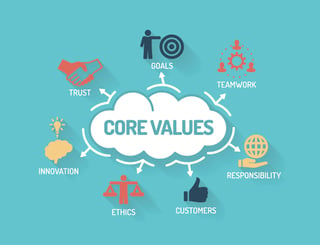 Core Values of BIM\VDC Revit Manager Roles and Responsibilities